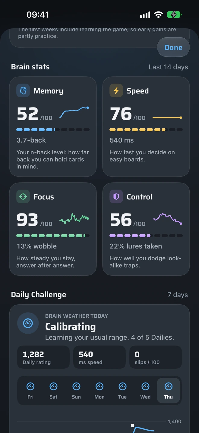 Simply Recall Brain report with performance measures and progress charts